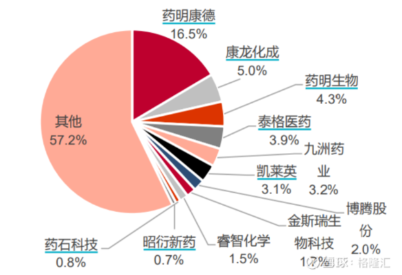 揭秘医药界的璀璨明珠