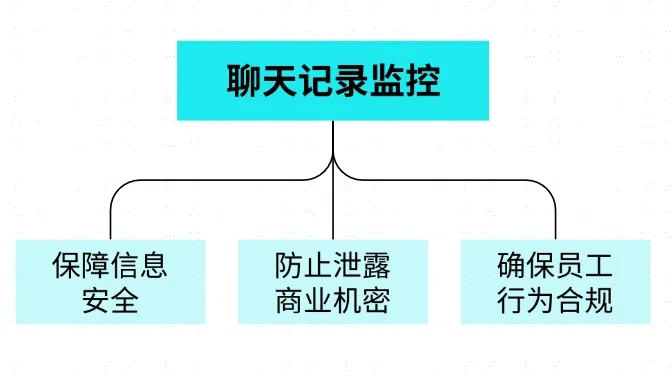 监控怎么删除聊天記录,全面指南，掌握如何有效删除聊天记录