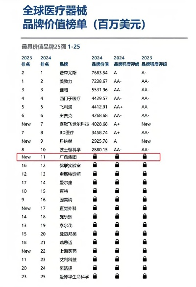 大牌医药品牌的力量