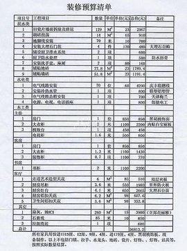 揭秘装修吊顶材料品牌清单