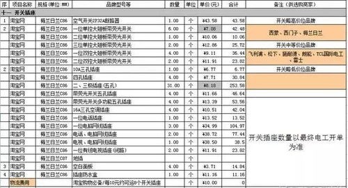 打造梦想空间，高端装修材料品牌清单