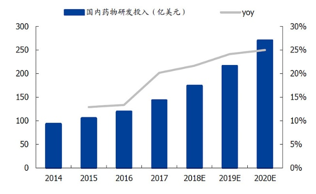 外资医药品牌在中国市场的影响力