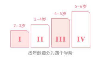 加盟红黄蓝早教中心，了解您需要满足的条件