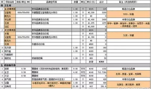 沈阳装修材料品牌清单