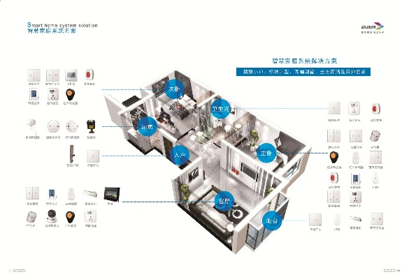 智能家居控制品牌的创新之旅