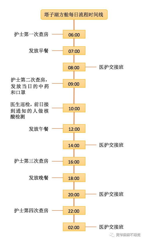 七天酒店能查记录,七天酒店的记录查询服务