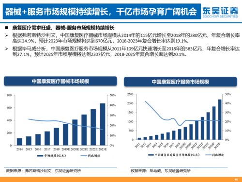 医药品牌架构的演变与策略