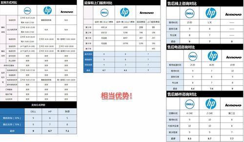 电脑组装与品牌机的选择，效率与成本的权衡