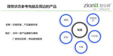 智能家装用品加盟品牌的选择与考虑因素