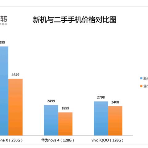 转转分期能套出来吗现在还能用吗,转转分期能套出来吗现在还能用吗——探究二手交易平台的信用贷款服务