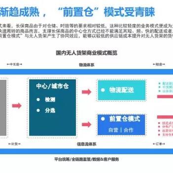 微店放心花套出来点位怎么设置,微店放心花套推出点位设置指南