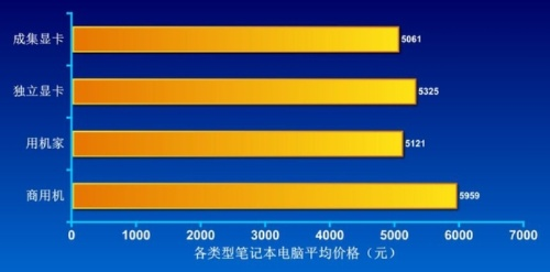 揭秘笔记本电脑市场，品牌与价格的较量