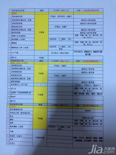 打造梦想家园，装修清单明细表与精选品牌大公开