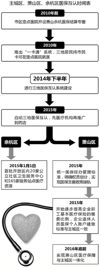 萧山医药品牌的历史与创新