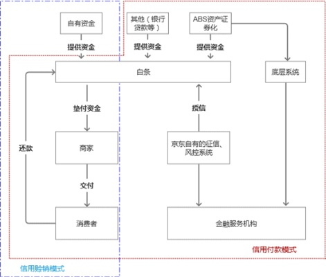 白条金套出来多久到账啊安全吗,白条金套提现流程与安全性分析