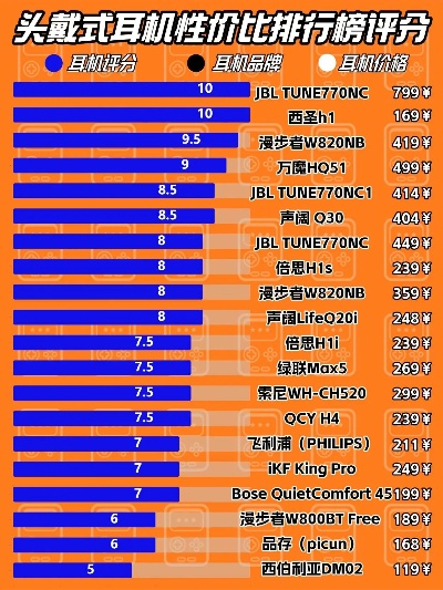 电脑耳机品牌排行，你值得拥有的音质体验