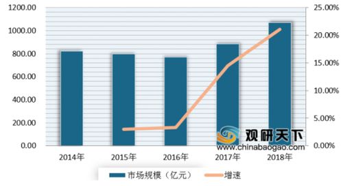 国内母婴品牌的崛起与选择