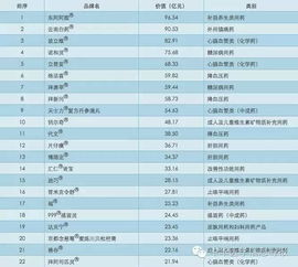 2016年医药品牌风云录