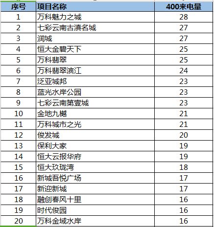 2016年度母婴品牌排行榜，谁主沉浮？