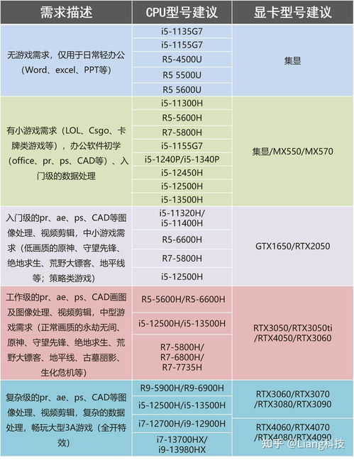 探索电脑选购指南，品牌、性能与性价比