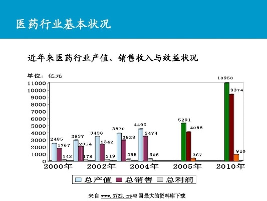 医药品牌危机与应对策略