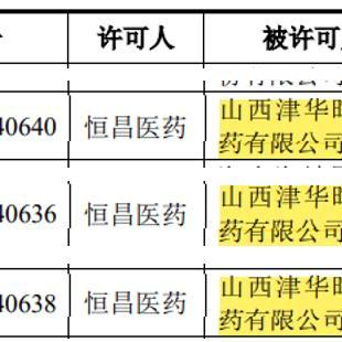 医药品牌代工的机遇与挑战