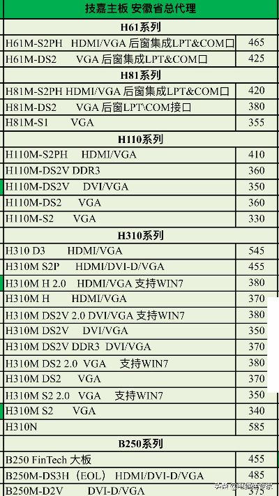 轻松掌握！如何查看电脑主板品牌