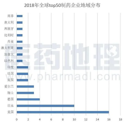 医药行业巨头的崛起之路