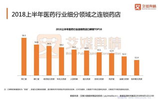 医药品牌政策，塑造行业未来的关键力量