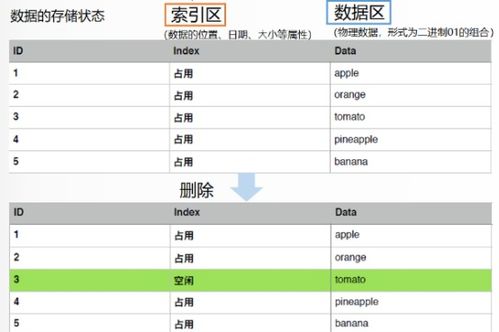 查看别人微信聊天记录,微信聊天记录的隐私保护与安全使用