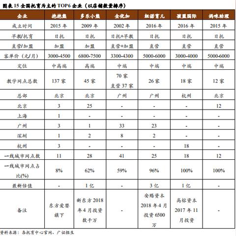 连锁加盟早教的机遇与挑战