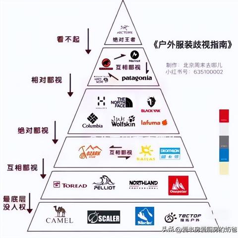 户外品牌，探索自然与科技的完美结合