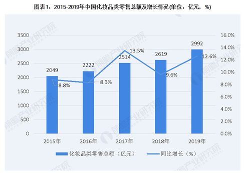 品牌管道代理加盟店的选择与优势