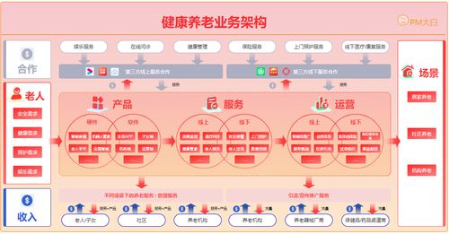 康养连锁加盟品牌的选择与分析