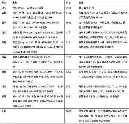 电脑品牌机选购指南