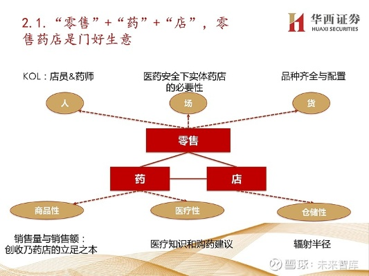 医药品牌强度的多维解析