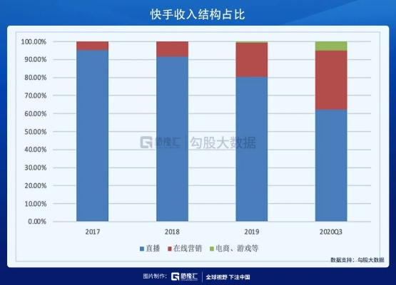 快手先用后付600多少套出来,快手先用后付600元体验新服务——探索600元能带来多少套出来