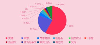 彩妆加盟品牌的选择与分析