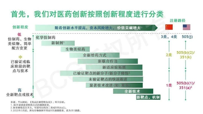 新锐医药品牌崛起之路