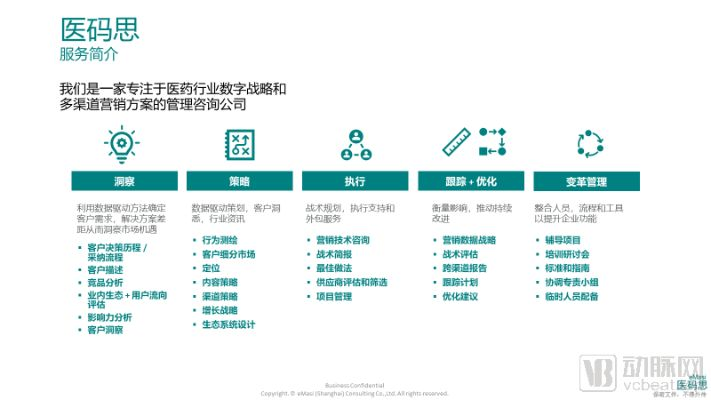 医药品牌运营的艺术与策略