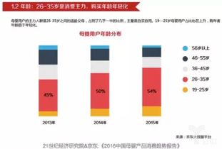 母婴加盟新机遇，把握中国市场的黄金时代