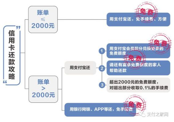 美团月付自助套出来码,美团月付自助套现码使用指南