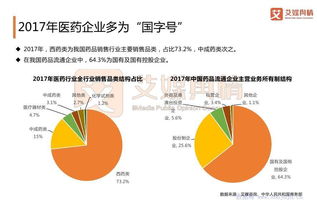 山西医药品牌的历史与现代发展