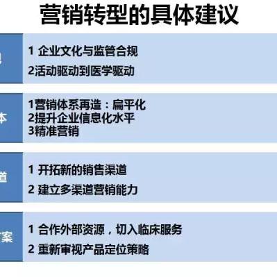 医药品牌营销模式，创新与实效的完美结合