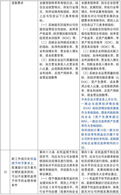 羊小咩怎么套现最安全,羊小咩怎么套现最安全？一文读懂操作细节与注意事项