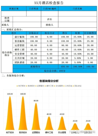 酒店水箱维保记录怎么查,酒店水箱维保记录查询全攻略，一步步教你查清楚