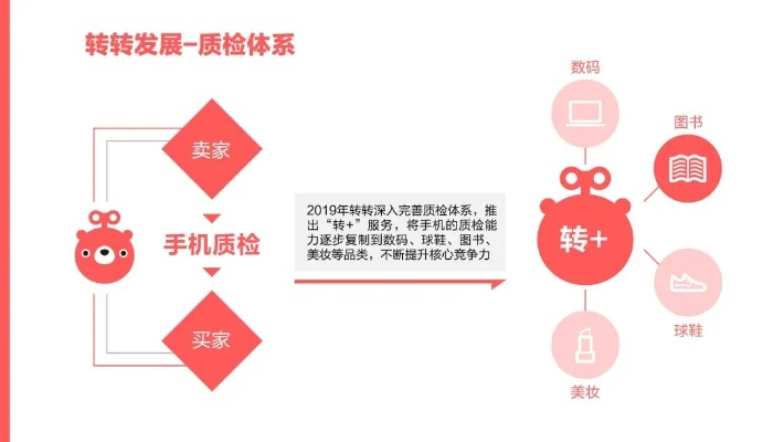 转转分期套出来怎么套,转转分期套出来怎么套—— 教你轻松利用转转分期平台实现资金周转