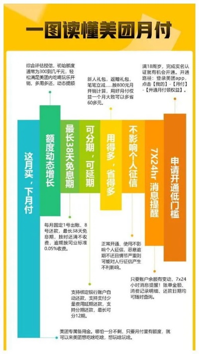 美团月付套出来正规商家,美团月付套出来正规商家，如何安全合法地使用分期支付工具