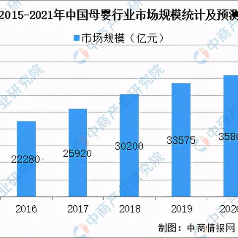 中国产母婴品牌崛起之路