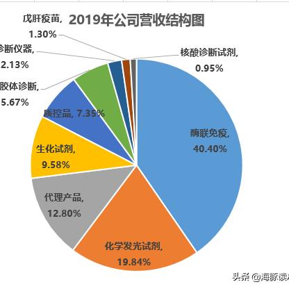 医药品牌授权的流程与策略